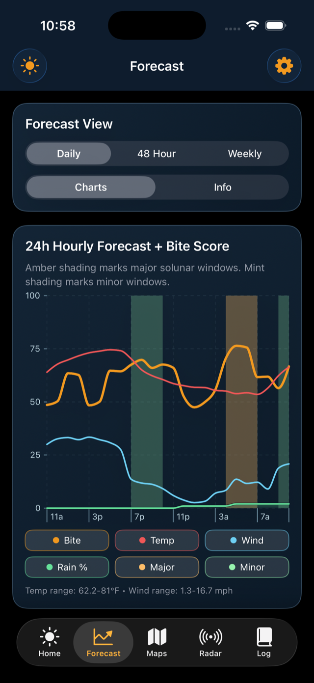 BobberX 24-hour hourly forecast chart with bite score and weather factors.