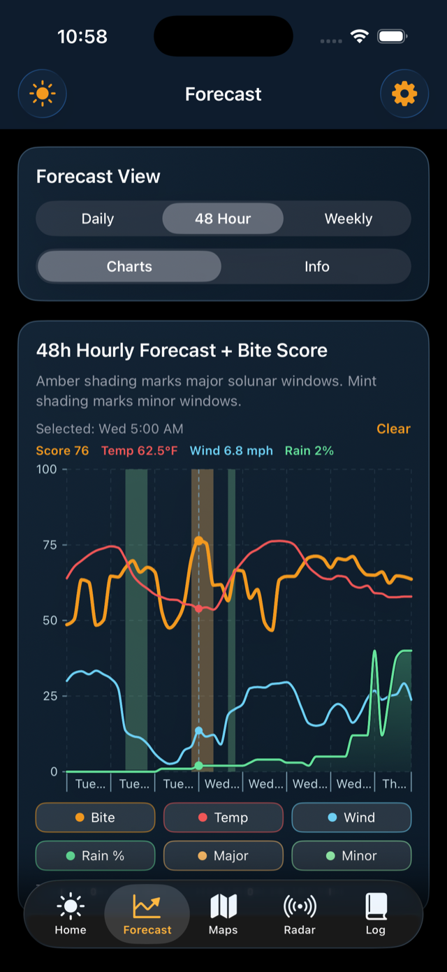 BobberX 48-hour forecast screen with a selected hour highlighted.