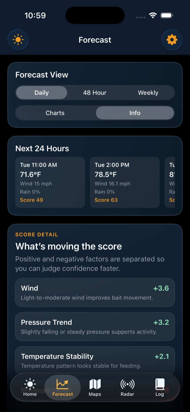 BobberX forecast info screen with upcoming hourly cards and score detail.