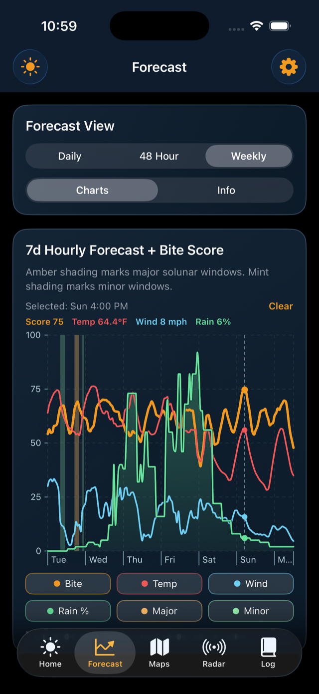 BobberX weekly forecast screen with bite score and weather charts across several days.